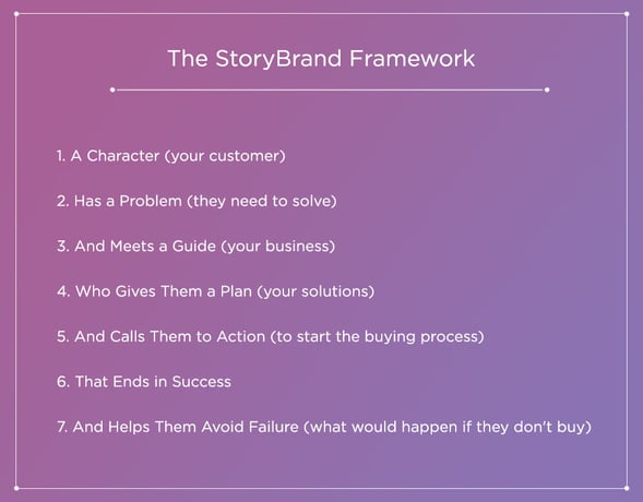 StoryBrand-Framework